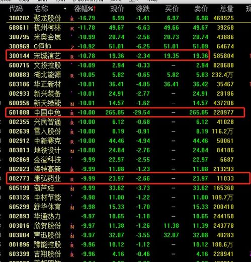 董承非持股動向 重倉美年健康與康弘藥業，中國中免持倉銳減