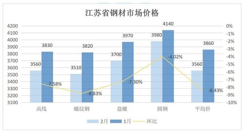 鋼鐵業(yè)利潤流向分析 為何國內(nèi)鋼廠辛苦一年，利潤卻流向歐美資本？
