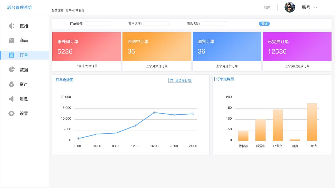 趨勢資產(chǎn)管理的數(shù)據(jù)可視化后臺設(shè)計(jì)——以臨摹作品為例的界面分析