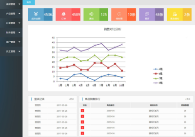 商品銷售企業(yè)ERP管理系統(tǒng)模板 引領(lǐng)趨勢資產(chǎn)管理的數(shù)字化轉(zhuǎn)型
