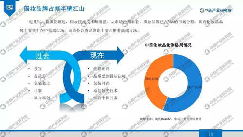2020年男士化妝品行業(yè)市場發(fā)展前景及投資研究報告 趨勢資產(chǎn)管理視角