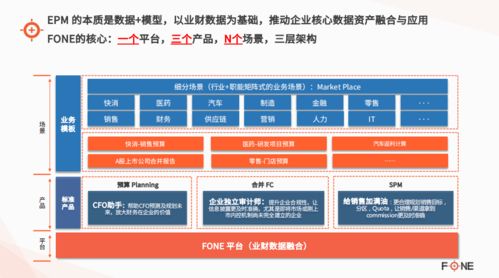 Fone斬獲2021中國(guó)CFO最信賴的企業(yè)智能化轉(zhuǎn)型服務(wù)商獎(jiǎng) 趨勢(shì)資產(chǎn)管理的智慧引擎