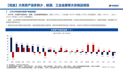 三十圖回眸2021 全球資產(chǎn)風(fēng)云錄，商品領(lǐng)風(fēng)騷，趨勢(shì)投資正當(dāng)時(shí)