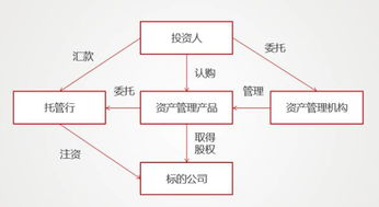 明股實(shí)債“玩砸了” 從最新案例看風(fēng)險(xiǎn)本質(zhì)與監(jiān)管趨勢(shì)