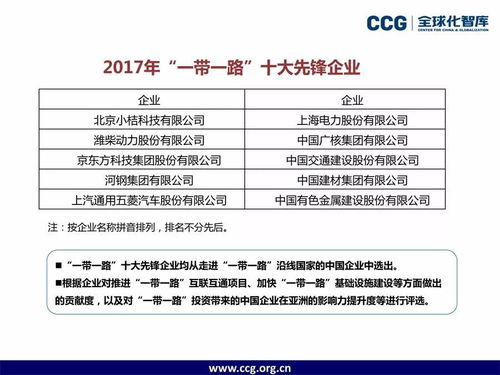 中國(guó)企業(yè)海外投資新趨勢(shì) CCG報(bào)告深度解讀與趨勢(shì)資產(chǎn)管理之道