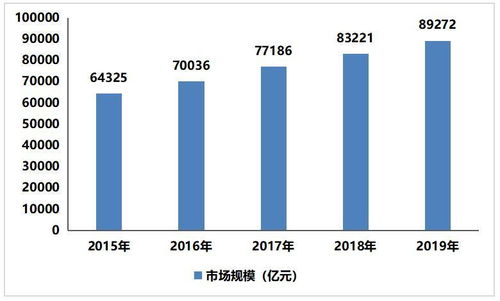 2021-2025年中國(guó)海洋經(jīng)濟(jì)產(chǎn)業(yè)發(fā)展前景預(yù)測(cè)分析及產(chǎn)業(yè)投資戰(zhàn)略研究報(bào)告