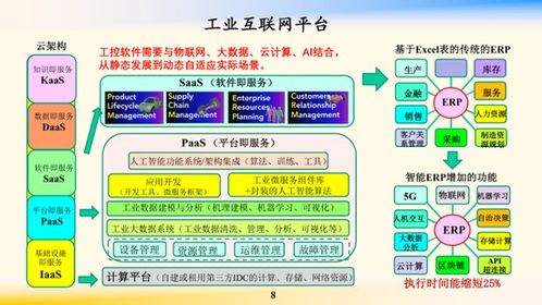 鄔賀銓院士 工業互聯網為“新基建”注入核心動力，賦能企業網絡技術服務升級